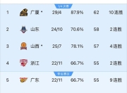 678体育-鲁能客场胜利，赢得连胜积分榜第二！