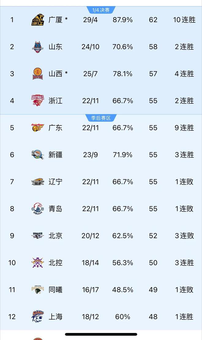 鲁能客场胜利，赢得连胜积分榜第二！