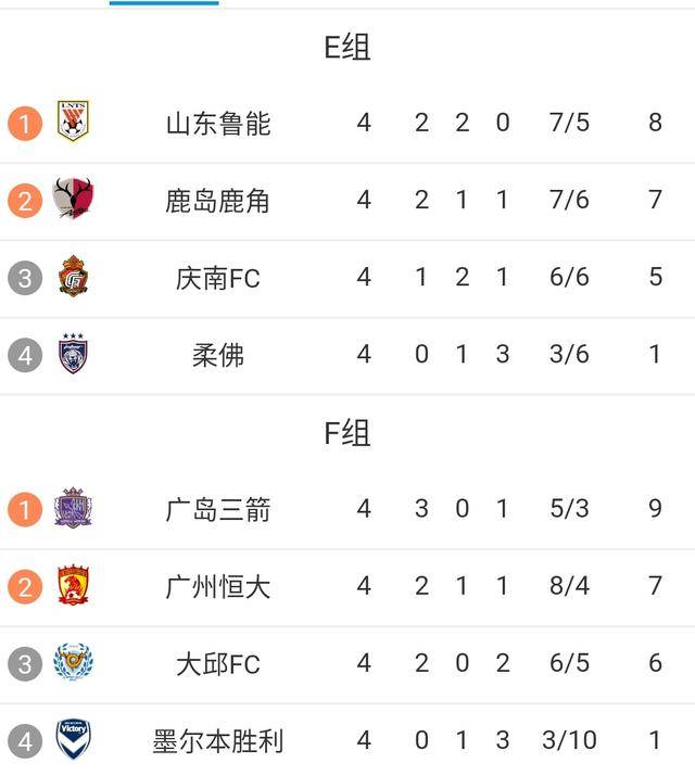 鲁能客场胜利，赢得连胜积分榜第二！